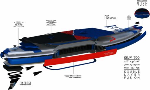 SUP-Board iSUP 700 III BLUE/RED/GREY DARK/G – Bild 8